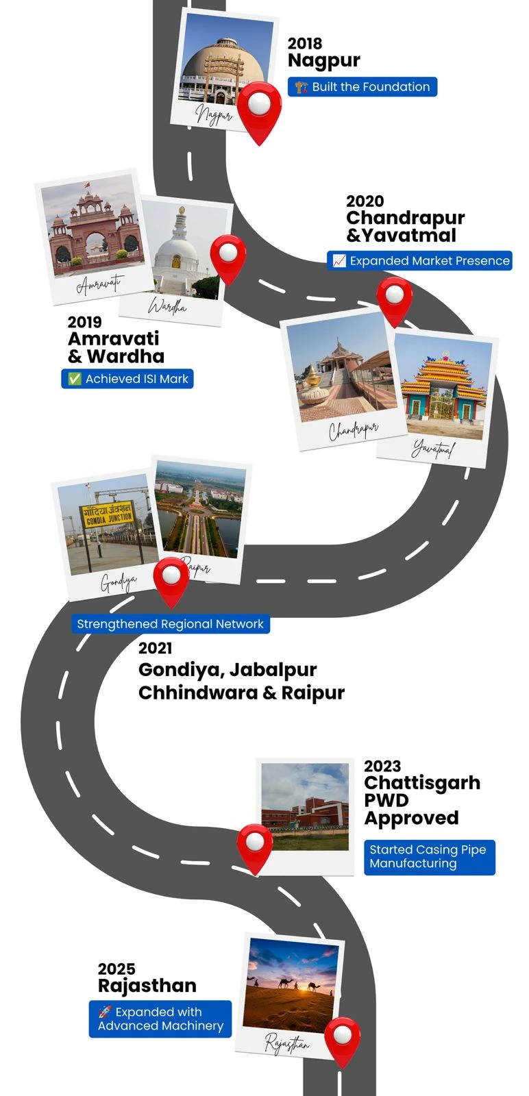 Niraj Industries Growth Journey — From Nagpur to Pan Maharashtra